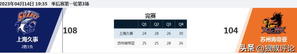 布莱克尼被指控操纵比赛！对阵广东状态失常 同伙获利近20万美金